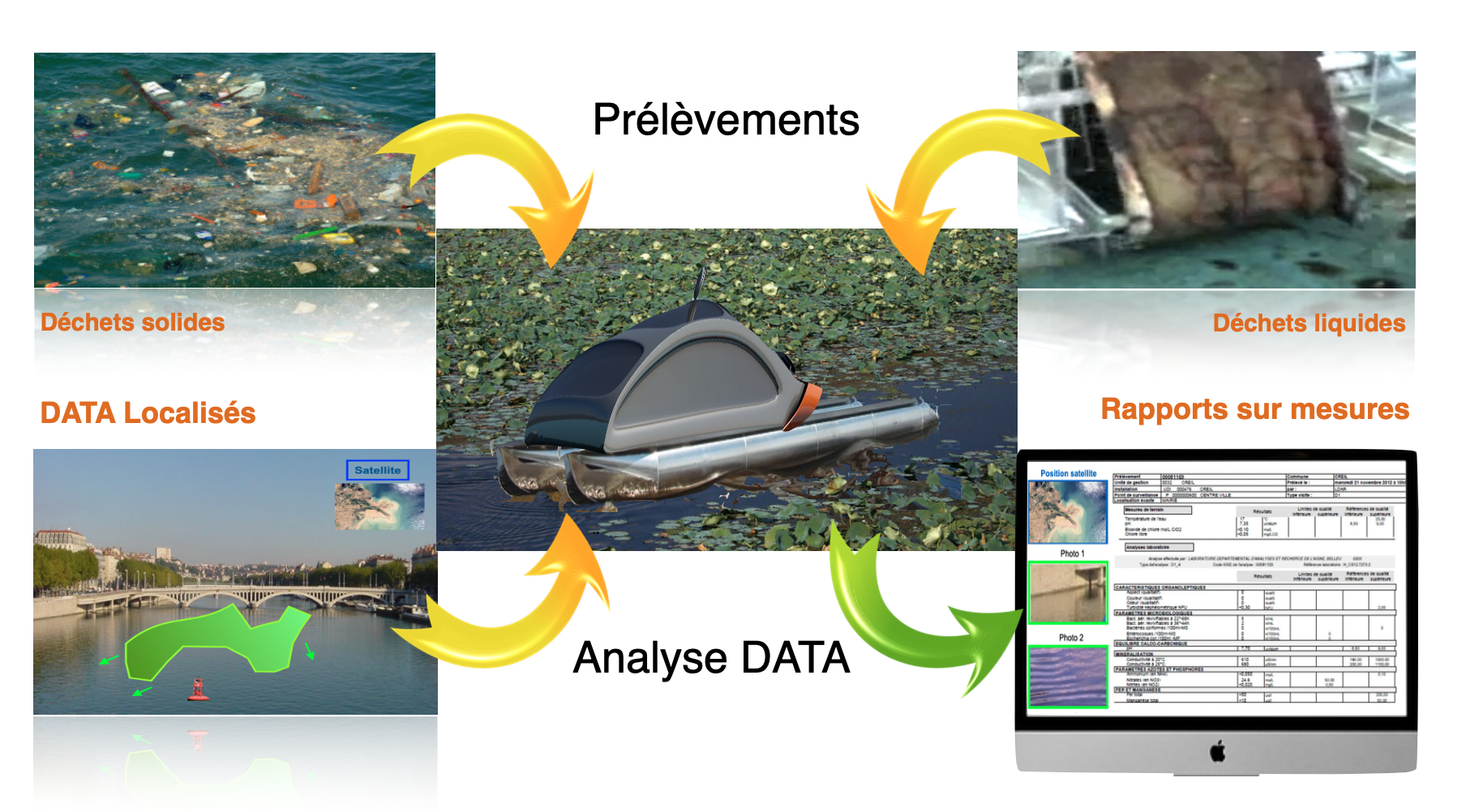Data collection and analysis platform